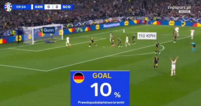 Вештачката интелегенција го прави фудбалот на ТВ сосема различен (ВИДЕО)